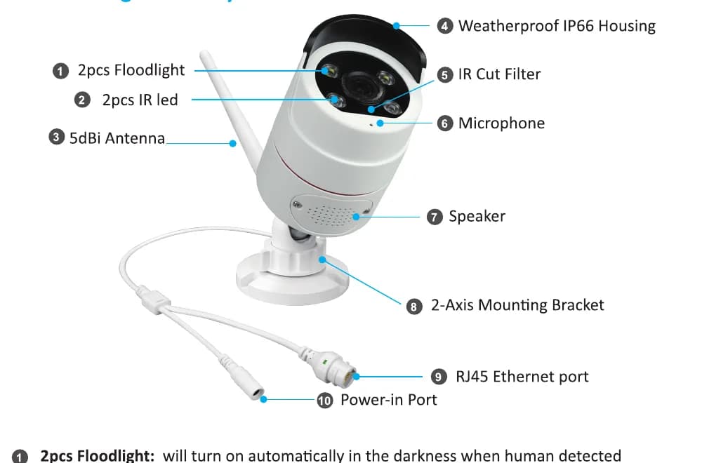دوربین امنیتی پروژکتوری WiFi — قطعات برچسب‌خورده