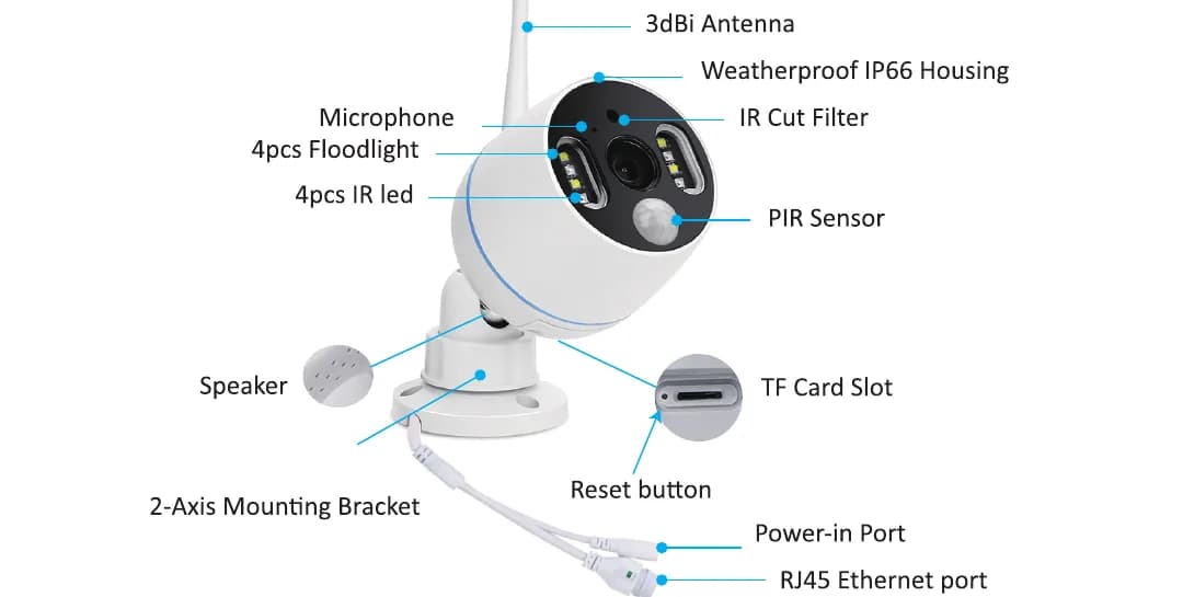 YESKAMO WiFi フラッドライト防犯カメラ——各部名称図