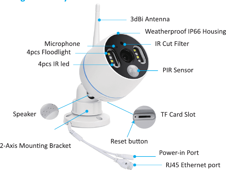 Camera an ninh đèn pha WiFi PIR với các bộ phận được chú thích