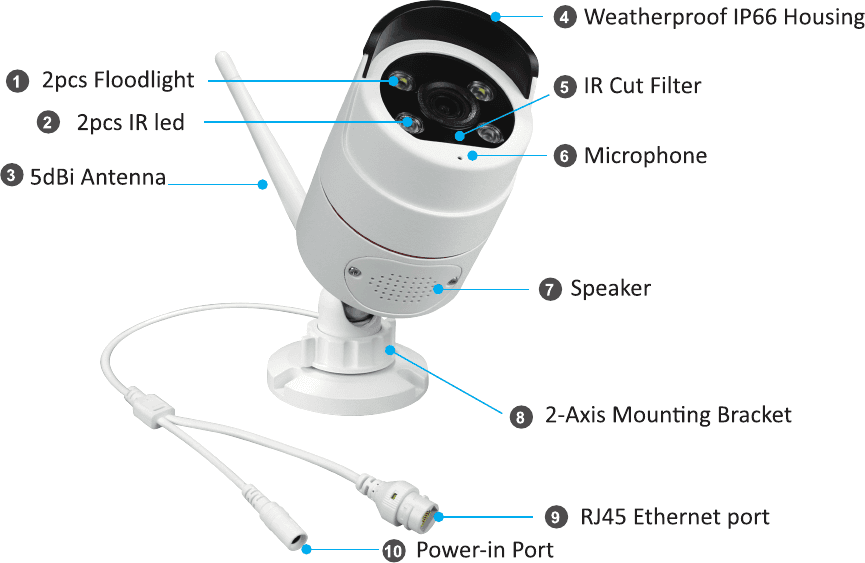 กล้องวงจรปิด WiFi พร้อมไฟสปอตไลต์ที่มีป้ายกำกับชิ้นส่วน