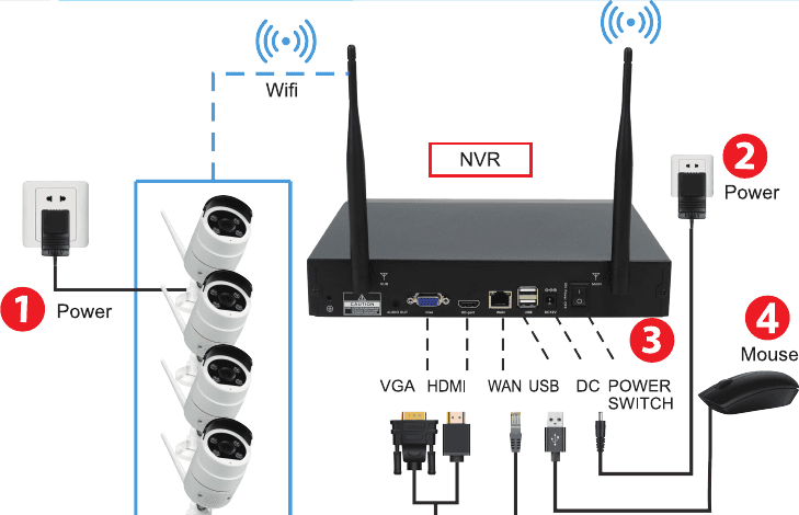 แผนภาพการเชื่อมต่อ NVR และกล้อง