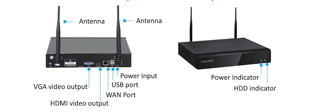 NVR 背面ポート——VGA、HDMI、WAN、USB、電源とインジケーター