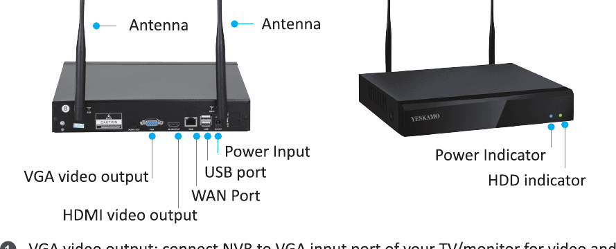 Mặt sau NVR với các cổng được chú thích