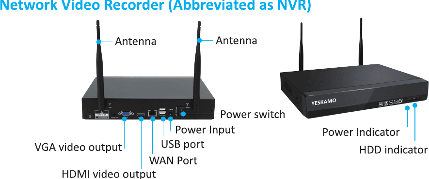แผงด้านหลังของ NVR ที่มีป้ายกำกับพอร์ต