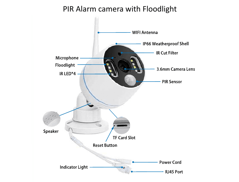PIR-alarmkamera med projektør: WIFI-antenne, IP66-vejrbestandigt kabinet, IR-cut-filter, mikrofon, projektør, IR-LED×4, 3,6 mm kameralinse, PIR-sensor, højttaler, TF-kortslot, nulstillingsknap, indikatorlampe, strømledning, RJ45-port