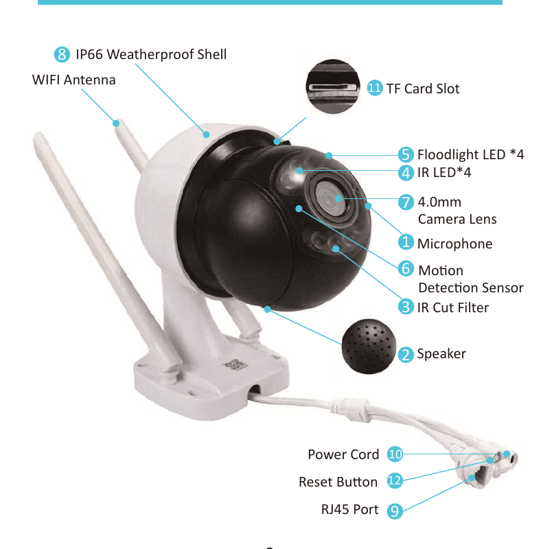 ساختار دوربین نورافکن‌دار PTZ: آنتن WIFI، بدنه ضدآب IP66، شکاف کارت TF، LED نورافکن×4، IR LED×4، لنز دوربین 4.0mm، میکروفون، سنسور تشخیص حرکت، فیلتر IR cut، بلندگو، کابل برق، دکمه ریست، پورت RJ45