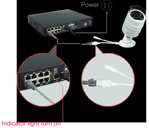 Tilslutning af et kamera til NVR'en med et Ethernet-kabel, indtil indikatoren tænder