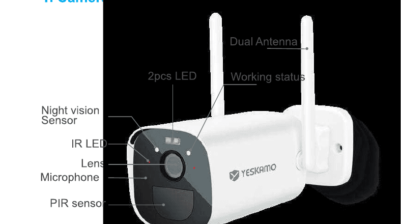 BC13-kameraets front: dobbeltantenne, statuslampe, 2 LED'er, nattesynssensor, IR-LED, linse, mikrofon, PIR-sensor